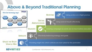 Revionics Examples Revionics key components of a winning promotional strategy - oct 2015 | PDF