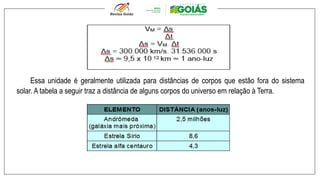 Essa unidade é geralmente utilizada para distâncias de corpos que estão fora do sistema
solar. A tabela a seguir traz a distância de alguns corpos do universo em relação à Terra.
 