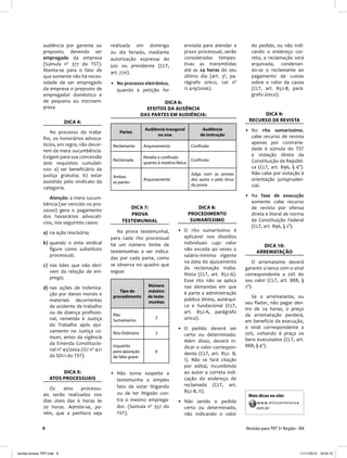9 Revisão para TRT 5ª Região - BA
Mais dicas no site:
www.elissonmiessa.
com.br
audiência por gerente ou
preposto, devendo ser
empregado da empresa
(Súmula nº 377 do TST).
Atenta-se para o fato de
que somente não há neces-
sidade de ser empregado
da empresa o preposto de
empregador doméstico e
de pequena ou microem-
presa
DICA 4:
No processo do traba-
lho, os honorários advoca-
tícios, em regra, não decor-
rem da mera sucumbência.
Exigem para sua concessão
dois requisitos cumulati-
vos: a) ser beneﬁciário da
justiça gratuita; b) estar
assistido pelo sindicato da
categoria.
Atenção: a mera sucum-
bência (ser vencido no pro-
cesso) gera o pagamento
dos honorários advocatí-
cios, nos seguintes casos:
a) na ação rescisória;
b) quando o ente sindical
ﬁgure como substituto
processual;
c) nas lides que não deri-
vem da relação de em-
prego;
d) nas ações de indeniza-
ção por danos morais e
materiais decorrentes
de acidente de trabalho
ou de doença proﬁssio-
nal, remetida à Justiça
do Trabalho após ajui-
zamento na Justiça co-
mum, antes da vigência
da Emenda Constitucio-
nal nº 45/2004 (OJ nº 421
da SDI-I do TST).
DICA 5:
ATOS PROCESSUAIS
Os atos processu-
ais serão realizados nos
dias úteis das 6 horas às
20 horas. Admite-se, po-
rém, que a penhora seja
DICA 6:
EFEITOS DA AUSÊNCIA
DAS PARTES EM AUDIÊNCIA:
Partes
Audiência inaugural
ou una
Audiência
de instrução
Reclamante Arquivamento Confissão
Reclamada
Revelia e confissão
quanto à matéria fática
Confissão
Ambas
as partes
Arquivamento
Julga com as provas
dos autos e pelo ônus
da prova
DICA 7:
PROVA
TESTEMUNHAL
Na prova testemunhal,
para cada rito processual
há um número limite de
testemunhas a ser indica-
das por cada parte, como
se observa no quadro que
segue:
Tipo de
procedimento
Número
máximo
de teste-
munhas
Rito
Sumaríssimo
2
Rito Ordinário 3
Inquérito
para apuração
de falta grave
6
• Não torna suspeita a
testemunha o simples
fato de estar litigando
ou de ter litigado con-
tra o mesmo emprega-
dor. (Súmula nº 357 do
TST).
do pedido, ou não indi-
cando o endereço cor-
reto, a reclamação será
arquivada, condenan-
do-se o reclamante ao
pagamento de custas
sobre o valor da causa
(CLT, art. 852-B, pará-
grafo único).
DICA 9:
RECURSO DE REVISTA
• No rito sumaríssimo,
cabe recurso de revista
apenas por contrarie-
dade à súmula do TST
e violação direta da
Constituição da Repúbli-
ca (CLT, art. 896, § 6°).
Não cabe por violação à
orientação jurispruden-
cial.
• Na fase de execução
somente cabe recurso
de revista por ofensa
direta e literal de norma
da Constituição Federal
(CLT, art. 896, § 2°).
DICA 10:
ARREMATAÇÃO
O arrematante deverá
garantir o lance com o sinal
correspondente a 20% do
seu valor (CLT, art. 888, §
2º).
Se o arrematante, ou
seu ﬁador, não pagar den-
tro de 24 horas, o preço
da arrematação perderá,
em benefício da execução,
o sinal correspondente a
20%, voltando à praça os
bens executados (CLT, art.
888, § 4º).
realizada em domingo
ou dia feriado, mediante
autorização expressa do
juiz ou presidente (CLT,
art. 770).
• No processo eletrônico,
quando a petição for
enviada para atender a
prazo processual, serão
consideradas tempes-
tivas as transmitidas
até as 24 horas do seu
último dia (art. 3º, pa-
rágrafo único, Lei nº
11.419/2006).
DICA 8:
PROCEDIMENTO
SUMARÍSSIMO
• O rito sumaríssimo é
aplicável nos dissídios
individuais cujo valor
não exceda 40 vezes o
salário-mínimo vigente
na data do ajuizamento
da reclamação traba-
lhista (CLT, art. 852-A).
Esse rito não se aplica
nas demandas em que
é parte a administração
pública direta, autárqui-
ca e fundacional (CLT,
art. 852-A, parágrafo
único).
• O pedido deverá ser
certo ou determinado.
Além disso, deverá in-
dicar o valor correspon-
dente (CLT, art. 852- B,
I). Não se fará citação
por edital, incumbindo
ao autor a correta indi-
cação do endereço do
reclamado (CLT, art.
852-B, II).
• Não sendo o pedido
certo ou determinado,
não indicando o valor
revista-revisao TRT.indd 9revista-revisao TRT.indd 9 11/11/2013 19:34:1511/11/2013 19:34:15
 