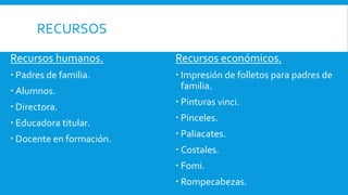 RECURSOS
Recursos humanos.
 Padres de familia.
 Alumnos.
 Directora.
 Educadora titular.
 Docente en formación.
Recursos económicos.
 Impresión de folletos para padres de
familia.
 Pinturas vinci.
 Pinceles.
 Paliacates.
 Costales.
 Fomi.
 Rompecabezas.
 