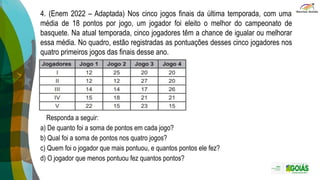 4. (Enem 2022 – Adaptada) Nos cinco jogos finais da última temporada, com uma
média de 18 pontos por jogo, um jogador foi eleito o melhor do campeonato de
basquete. Na atual temporada, cinco jogadores têm a chance de igualar ou melhorar
essa média. No quadro, estão registradas as pontuações desses cinco jogadores nos
quatro primeiros jogos das finais desse ano.
Responda a seguir:
a) De quanto foi a soma de pontos em cada jogo?
b) Qual foi a soma de pontos nos quatro jogos?
c) Quem foi o jogador que mais pontuou, e quantos pontos ele fez?
d) O jogador que menos pontuou fez quantos pontos?
 