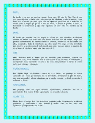 FAMILIA:
La familia es un don tan precioso porque forma parte del plan de Dios, Uno de mis
principales objetivos es luchar día a día para que las relaciones en ella prosperen y debo
tener muy en cuenta que para lograr esto, es importante profundizar en la aplicación de
valores como el respeto ya que es la base del afecto, el perdón, la gratitud, la lealtad, la
honestidad, la comprensión y algo muy importante el amor entre los miembro de mi
familia.
AMIGOS:
El tiempo que pasamos con los amigos es valioso por tanto constituye un elemento
esencial en nuestra vida. Para tener unas buenas relaciones con mis amigos, tengo que
practicar constantemente las mínimas normas de conducta, tratando de ser más amable con
ellos, escucharlos, darles la importancia que ellos tienen. Un amigo se torna importante
para nosotros y nosotros para él, en la medida que somos capaces, aún en su ausencia, de
reír o llorar, de extrañar o querer estar bien cerca de él.
HIJOS
Debo dedicarles todo el tiempo que sea necesario, para escucharlos, conocer sus
inquietudes y así, poder orientarlos hacia la consecución de de sus metas. Comprenderlos y
acompañarlos en su crecimiento, son una de las cosas más prioritarias en mi vida Y quiero
darles todo mi amor y mi respeto.
FINANZAS PERSONALES:
Esto significa elegir efectivamente a dónde se va tu dinero. Me propongo no Gastar
demasiado en cosas que realmente no son importantes. Implementar un plan de ahorro,
para estar preparada y afrontar situaciones que se puedan presentar en donde se necesite el
realmente el dinero.
ESPIRITUAL MORAL:
Me propongo cada día seguir creciendo espiritualmente, profundizar más en el
conocimiento de la palabra de Dios y practicarla con honestidad día a día.
CULTURA Y OCIO:
Pienso llenar mi tiempo libre, con verdaderos propósitos útiles, implementando actividades
productivas y satisfactorias a nivel personal y familiar. Esto, me hará sentir más
equilibrada y comprometida con la vida.
 