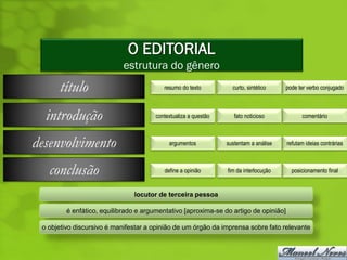 O EDITORIAL
                            estrutura do gênero
      título                              resumo do texto          curto, sintético    pode ter verbo conjugado



  introdução                           contextualiza a questão      fato noticioso           comentário



desenvolvimento                             argumentos           sustentam a análise   refutam ideias contrárias



   conclusão                              define a opinião       fim da interlocução     posicionamento final


                               locutor de terceira pessoa

         é enfático, equilibrado e argumentativo [aproxima-se do artigo de opinião]

 o objetivo discursivo é manifestar a opinião de um órgão da imprensa sobre fato relevante
 