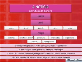 A NOTÍCIA
                              estrutura do gênero
                                          título

                                          lead
  quem                o quê               quando              como          onde


                                          corpo
 detalhes        aprofunda o lead     cronologia           implicações   depoimento

                                solução            conseqüências

            o título pode apresentar verbo conjugado, mas não ponto final
                as personagens são superficiais; o tempo, cronológico
a notícia é a simples apresentação objetiva e distanciada de um evento relevante
     o locutor deve ser de terceira pessoa, objetivo, distanciado e imparcial
 