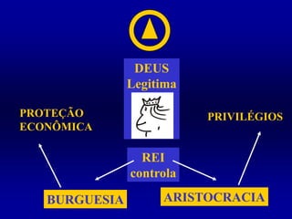 MERCANTILISMOEstado controla a economia.CARACTERÍSTICASBalança comercial favorável