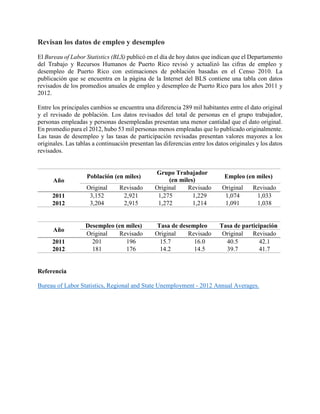 Revisan los datos de empleo y desempleo
El Bureau of Labor Statistics (BLS) publicó en el día de hoy datos que indican que el Departamento
del Trabajo y Recursos Humanos de Puerto Rico revisó y actualizó las cifras de empleo y
desempleo de Puerto Rico con estimaciones de población basadas en el Censo 2010. La
publicación que se encuentra en la página de la Internet del BLS contiene una tabla con datos
revisados de los promedios anuales de empleo y desempleo de Puerto Rico para los años 2011 y
2012.

Entre los principales cambios se encuentra una diferencia 289 mil habitantes entre el dato original
y el revisado de población. Los datos revisados del total de personas en el grupo trabajador,
personas empleadas y personas desempleadas presentan una menor cantidad que el dato original.
En promedio para el 2012, hubo 53 mil personas menos empleadas que lo publicado originalmente.
Las tasas de desempleo y las tasas de participación revisadas presentan valores mayores a los
originales. Las tablas a continuación presentan las diferencias entre los datos originales y los datos
revisados.


                                                Grupo Trabajador
                    Población (en miles)                                     Empleo (en miles)
      Año                                            (en miles)
                    Original      Revisado      Original    Revisado        Original     Revisado
      2011           3,152         2,921         1,275        1,229          1,074        1,033
      2012           3,204         2,915         1,272        1,214          1,091        1,038


                   Desempleo (en miles)         Tasa de desempleo          Tasa de participación
      Año
                   Original   Revisado          Original   Revisado         Original   Revisado
      2011           201         196             15.7        16.0            40.5         42.1
      2012           181         176             14.2        14.5            39.7         41.7


Referencia

Bureau of Labor Statistics, Regional and State Unemployment - 2012 Annual Averages.
 