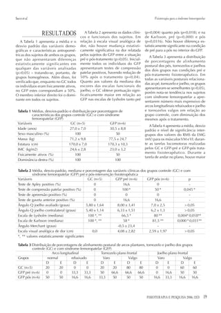Sacco et al.                                                                              Fisioterapia para a síndrome femoropatelar



                 RESULTADOS                  A Tabela 2 apresenta os dados clíni-
                                          cos e funcionais dos sujeitos. Em
                                                                                    (p=0,004) quanto pós (p=0,018); e na
                                                                                    de Karlsson, pré (p=0,000) e pós
    A Tabela 1 apresenta a média e o      relação à escala visual analógica de      (p=0,0316). Não houve diferença es-
desvio padrão das variáveis demo-         dor, não houve mudança estatisti-         tatisticamente significante na condição
gráficas e características antropomé-     camente significativa na dor relatada     de pré para a pós no interior do GFP.
tricas dos sujeitos de ambos os grupos,   pelos sujeitos do GFP entre a situação
                                                                                       A Tabela 3 apresenta a distribuição
que não apresentaram diferenças           pré e pós-tratamento (p>0,05). Inicial-
                                                                                    de porcentagens de alinhamento
estatisticamente significantes em         mente todos os indivíduos do GFP
                                                                                    postural dos pés, tornozelos e joelhos
qualquer das variáveis analisadas         apresentaram testes de compressão
                                                                                    dos dois grupos nas condições pré e
(p>0,05) – tratando-se, portanto, de      patelar positivos, havendo redução de
                                                                                    pós-tratamento fisioterapêutico. Em
grupos homogêneos. Além disso, foi        50% após o tratamento (p=0,04).
                                                                                    todas as variáveis posturais relaciona-
verificado que, enquanto no GC todos      Quanto aos valores da mediana dos
                                                                                    das ao pé, tornozelo e joelho, os grupos
os indivíduos eram fisicamente ativos,    escores das escalas funcionais do
                                                                                    apresentaram-se semelhantes (p>0,05),
no GFP estes correspondiam a 50%.         joelho, o GC obteve pontuação signi-
                                                                                    porém nota-se tendência nos sujeitos
O membro inferior direito foi o domi-     ficativamente maior em relação ao
                                                                                    com síndrome femoropatelar a apre-
nante em todos os sujeitos.               GFP nas escalas de Lysholm tanto pré
                                                                                    sentarem número mais expressivo de
                                                                                    arcos longitudinais rebaixados e joelho
  Tabela 1 Médias, desvios-padrão e distribuição por porcentagem de                 e tornozelos valgos em relação ao
            características dos grupos controle (GC) e com síndrome                 grupo controle, com diminuição dos
            femoropatelar (GFP)                                                     mesmos após o tratamento.
  Variáveis                          GC (n=5)                  GFP (n=6)
                                                                                       A Tabela 4 apresenta a média, desvio
  Idade (anos)                       27,0 ± 7,0               30,5 ± 8,8            padrão e nível de significância inter-
  Sexo masculino (%)                    100                       50                grupos dos valores do RMS da EMG
  Massa (kg)                         71,2 ± 9,8               77,5 ± 24,7           (mV) para os músculos VM e VL duran-
  Estatura (cm)                     170,0 ± 7,0              170,3 ± 10,3           te as tarefas locomotoras realizadas
  IMC (kg/m2)                        24,6 ± 2,8               23,0 ± 3,2            pelos GC e GFP-pré e GFP-pós trata-
                                                                                    mento fisioterapêutico. Durante a
  Fisicamente ativos (%)                100                       50
                                                                                    tarefa de andar no plano, houve maior
  Dominância destra (%)                 100                      100

  Tabela 2 Média, desvio-padrão, mediana e porcentagem das variáveis clínicas dos grupos controle (GC) e com
            síndrome femoropatelar (GFP) pré e pós-intervenção fisioterapêutica
  Variáveis                                     GC (n=5)        GFP pré (n=6)     GFP pós (n=6)              p
  Teste de Apley positivo (%)                       0                 16,6               0                   -
  Teste de compressão patelar positivo (%)          0                100 *             50 *              0,045 *
  Teste de apreensão positivo (%)                   0                  0                 0                   -
  Teste de gaveta anterior positivo (%)             0                 16,6             16,6                  -
  Ângulo Q joelho avaliado (graus)             5,80 ± 1,64        8,00 ± 3,41        7,0 ± 2,5            > 0,05
  Ângulo Q joelho contralateral (graus)        5,40 ± 1,14        6,33 ± 1,51        6,2 ± 1,3            > 0,05
  Escala de Lysholm (mediana)                   100 *, **            66,5 *            80 **         0,004* 0,018**
  Escala de Karlsson (mediana)                  100 *, **             58 *            81,5 **        0,000 * 0,031**
  Ângulo Merchant (graus)                                         -0,5 ± 23,4            -                   -
  Escala visual analógica de dor (cm)              0,0            4,08 ± 2,82      2,59 ± 1,97            > 0,05
  *, ** valores estatisticamente significantes

  Tabela 3 Distribuição de porcentagens de alinhamento postural de arcos plantares, tornozelo e joelho dos grupos
           controle (GC) e com síndrome femoropatelar (GFP)
                        Arco longitudinal            Tornozelo plano frontal               Joelho plano frontal
  Grupos             normal         rebaixado         Varo             Valgo               Varo            Valgo
                    D        E       D        E      D        E       D        E         D        E       D        E
  GC (n=5)          20      20        0       0      20      20       80      80          0       0       60      60
  GFP pré (n=6)      0       0      33,3    33,3     50     66,6     66,6    66,6         0     16,6      50      50
  GFP pós (n=6) 50          50      16,6    16,6    33,3     50       50      50        16,6 33,3        16,6   16,6




                                                                                     FISIOTERAPIA E PESQUISA 2006; 12(3)          19
 