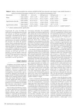 Tabela 4 Médias e desvios-padrão das variáveis de RMS da EMG dos músculos vasto lateral e vasto medial durante as
               tarefas locomotoras dos grupos controle (GC) e com síndrome femoropatelar (GFP)
     Movimento                    RMS (mV)          GC (n=5)       GFP pré (n=6)   GFP pós (n=6)            p
                                Vasto medial       20,51 ± 5,49    20,44 ± 10,93   19,24 ± 13,07
     Plano
                                 Vasto lateral    25,13 ± 13,10   18,53 ± 16,58 * 26,00 ± 11,09 *       0,0483*
                                Vasto medial      44,31±16,25 *    44,75 ± 37,90  31,53 ± 16,04 *       0,0449*
     Agachamento descida
                                 Vasto lateral    35,11 ± 19,24    32,69 ± 20,49   41,09 ± 19,39
                                Vasto medial      37,07 ± 14,04    42,80 ± 35,83   28,77 ± 14,78
     Agachamento subida
                                 Vasto lateral 35,80 ± 18,99 ** 31,62 ± 20,81 * 49,45 ± 19,35*,** 0,0407* 0,0452**
     *, ** valores estatisticamente significantes

 magnitude do valor de RMS do              funcionais utilizadas. Os resultados       ração da SFP, estudos em que os exer-
 músculo VL nos indivíduos do GFP-pós      aqui obtidos, de aumento significativo     cícios de alongamento fizeram parte
 em relação ao GFP-pré (p=0,0483)          dos valores das escalas funcionais de      do tratamento mostraram-se efetivos
 sendo que a atividade do GFP-pós se       Lysholm e Karlsson após o tratamento,      na redução da dor associada à dis-
 assemelha à ativação do GC. Já em         estão de acordo com os de McConnell24      função (Crossley et al.26, Clark et al.27).
 relação ao músculo VM, os grupos          quando afirma que, na SFP, o alívio
                                                                                         Nos valores da RMS dos músculos
 apresentaram um padrão semelhante         total das dores não é obtido com
                                                                                      VL e VM nas atividades de andar no
 de ativação. Na tarefa de agacha-         freqüência, mas somente em 30% dos
                                                                                      plano e durante o agachamento não
 mento, foram considerados dois ciclos:    pacientes. Esse aspecto é compreensível
                                                                                      foi encontrada diferença de ativação
 descida e subida. Durante a descida o     pois, como a dor não é intensa, os indi-
                                                                                      entre indivíduos saudáveis e indivíduos
 músculo VM do GC apresentou maior         víduos continuam a realizar atividades
                                                                                      com SFP, o que é corroborado por
 valor de RMS comparado ao GFP-pós         funcionais como agachar, caminhar etc.
                                                                                      alguns estudos9,10,16. Os valores de RMS
 (p=0,0449) e semelhante ativação em          Em relação à postura dos membros        do músculo VM na tarefa de andar no
 relação ao GFP-pré (p>0,05). Já           inferiores, não foi observada diferença    plano não apresentaram diferenças
 durante o ciclo de subida o músculo       significativa entre o GC e o GFP, tanto    estatísticas entre o GC, GFP-pré e GFP-
 VL do GFP-pós apresentou maior valor      pré como pós-tratamento. Foram porém       pós. Já para o músculo VL, o GFP
 de RMS em relação ao GFP-pré              observadas diferenças entre o GFP          apresentou maior ativação durante o
 (p=0,0407) e ao GC (p=0,0452).            quando comparamos o pré com o pós-         andar no plano quando comparadas as
                                           tratamento, havendo uma diminuição         condições pré e pós-tratamento. A
                                           importante nos arcos longitudinais         ativação muscular do VL dos sujeitos
                        DISCUSSÃO          rebaixados, tornozelos e joelhos val-      GFP-pós assemelhou-se à ativação dos
                                           gos, proporcionando um melhor ali-         sujeitos do GC, indicando haver uma
    A hipótese inicial deste estudo era    nhamento dos segmentos inferiores.         função muscular normalizada em
 que o tratamento reduzisse a dor, me-     Características semelhantes às obser-      relação à condição pré-tratamento.
 lhorasse o alinhamento postural dos       vadas neste estudo foram verificadas       Esses dados mostram que o andar no
 membros inferiores e produzisse           por Cabral7, que afirma que sujeitos       plano não é a tarefa ideal para ser
 melhores e maiores respostas ele-         com SFP apresentam algumas ca-             realizada na reabilitação, uma vez
 tromiográficas nos pacientes, aproxi-     racterísticas de alinhamento postural      que não houve alteração de músculo
 mando-se daquelas encontradas no          típicas tais como arcos longitudinais      VM, um dos principais componentes
 grupo controle. Os dados mostram que,     dos pés rebaixados, tornozelos valgos,     estabilizadores ativos da patela28,29.
 embora tais respostas tenham melho-       joelhos rodados e valgos.
                                                                                         Durante a fase de descida no aga-
 rado, não houve diferença estatisti-
                                              Como o tratamento de fisioterapia       chamento, o valor do RMS do músculo
 camente significante entre os grupos
                                           foi composto em sua maioria por exer-      VM no GFP-pós foi menor quando
 na funcionalidade, no alinhamento
                                           cícios de alongamento, é possível          comparado ao GFP-pré e ao GC. Por
 postural ou no aumento da atividade
                                           supor que estes, pela melhora da fle-      se tratar de uma ação excêntrica da
 dos músculos vasto lateral e medial
                                           xibilidade que propiciam, tenham           musculatura extensora de joelho, um
 após o tratamento de fisioterapia.
                                           contribuído para a diminuição dos fa-      menor valor de RMS durante a descida
    Não foi observada diferença estatis-   tores envolvidos na geração de dor e       do agachamento poderia representar
 ticamente significativa na intensidade    na funcionalidade, tendo como conse-       menor recrutamento de unidades
 da dor, apesar de esta apresentar         qüência o ganho de sarcômeros em           motoras, sugerindo que a tarefa seria
 médias menores após o tratamento          série 25. Embora não tenham sido           realizada com maior eficiência no
 (Tabela 2). A presença de dor durante     encontrados trabalhos que investi-         controle e geração de tensão por esse
 ou após a realização de atividades é      gassem exclusivamente o efeito de          músculo e, portanto, menor gasto ener-
 uma das questões presentes nas escalas    exercícios de alongamento na recupe-       gético durante a sobrecarga30. Já na




20   FISIOTERAPIA E PESQUISA 2006; 12(3)
 
