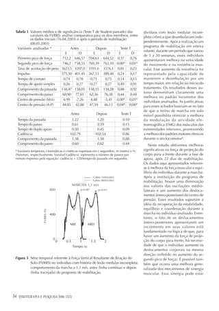 Tabela 1 Valores médios e de significância (Teste T de Student pareado) das                  divíduos com lesão medular incom-
          variáveis da FVRRS: análise comparativa para os dois membros, entre                 pleta crônica que deambulavam inde-
          os dados iniciais (16.04.2003) e após o período de reabilitação
                                                                                              pendentemente. Após a realização um
          (08.05.2003)
                                                                                              programa de reabilitação em esteira
  Variáveis analisadas *              Antes           Depois          Teste T
                                                                                              rolante, durante um período que variou
                                  E        D        E        D       E        D
                                                                                              de 3 a 20 semanas, esses indivíduos
  Primeiro pico de força        712,2 646,57 704,63 644,52 0,37              0,76
                                                                                              apresentaram melhora na velocidade
  Segundo pico de força         746,2 738,55 769,39 763,10 0,00* 0,01*                        do movimento e na resistência mus-
  Taxa de aceitação de peso 3623,5 3207,0 3591,6 3376,1 0,81                 0,23             cular. Esse aumento da resistência foi
  Impulso                      375,50 401,45 367,13 389,48 0,24              0,17             representado pela capacidade de
  Tempo de contato               0,74    0,78     0,71      0,75    0,14     0,15             manterem a deambulação por um
  Tempo de apoio simples         0,26    0,27     0,27      0,27    0,49     0,91             tempo maior, em relação ao início do
  Comprimento da passada 138,47 138,05 138,15 138,28 0,88                    0,92             tratamento. Os resultados desses au-
                                                                                              tores demonstram claramente uma
  Comprimento do passo          60,90 77,61      62,36     76,38 0,44        0,44
                                                                                              melhora no padrão locomotor dos
  Centro de pressão (M-L)        6,99    -7,26    4,48     -5,41 0,00* 0,01*
                                                                                              indivíduos analisados. As justificativas
  Centro de pressão (A-P)       44,85 42,88      47,59     46,13 0,04* 0,00*                  para esses achados baseiam-se no fato
                                                                                              de que o treino de marcha em solo
                                            Antes                    Depois         Teste T   móvel possibilita otimizar a melhora
     Tempo da passada                        1.22                  1.20              0.10     da modulação da atividade ele-
     Tempo do passo                          0.61                  0.59              0.15     tromiográfica (EMG) dos músculos das
     Tempo de duplo apoio                    0.50                  0.45              0.09     extremidades inferiores, promovendo
     Cadência                               102.79                102.54             0.86     a melhora dos padrões motores rítmicos
     Comprimento da passada                  1.38                  1.38              0.88     durante o ato locomotor6.
     Comprimento do passo                    0.60                  0.62              0.44        Neste estudo obtivemos melhoras
 * Variáveis temporais, cinemáticas e cinéticas expressas em s (segundos), m (metro) e N      significativas na força de projeção do
 (Newton), respectivamente. Variável cadência: representa o número de passos por              corpo para a frente durante a fase de
 minuto expresso pela equação: cadência = 120/tempo da passada em segundos.                   apoio, após 22 dias de reabilitação.
                                                                                              Os dados aqui apresentados referem-
                                                                                              se à melhora da força muscular e equi-
                                                                                              líbrio do indivíduo durante a marcha.
                                                                Coleta 16/04/2003
                                                                Coleta 16/04/2003             Após a instituição do programa de
                                                                Coleta 08/05/2003
                                                                Coleta 08/05/2003
                                                                                              reabilitação, houve uma diminuição
                                                MARCHA 1,1 m/s                                nos valores das oscilações médio-
                                 800                 p=0.00*          p=0.01*                 laterais e um aumento dos desloca-
                                                                                              mentos ântero-posteriores do centro de
                                                                                              pressão. Esses resultados suportam a
                                                                                              idéia da recuperação da estabilidade,
                                                                                              equilíbrio e coordenação durante a
                     FVRRS (N)




                                 400                                                          marcha no indivíduo analisado. Entre-
                                                                                              tanto, o fato de os deslocamentos
                                                                                              ântero-posteriores apresentarem um
                                            MIE             MID
                                                                                              incremento em seus valores está
                                                                                              fundamentado na lógica de que, para
                                                                                              haver um aumento da força de proje-
                                  0                                                           ção do corpo para frente, há necessi-
                                      0   0.5       1          1.5        2
                                                Tempo (s)                                     dade de que o indivíduo aumente os
                                                                                              deslocamentos corporais na mesma
                                                                                              direção (refletido no aumento do se-
 Figura 3 Série temporal referente à Força Vertical Resultante de Reação do                   gundo pico de força). É possível tam-
          Solo (FVRRS) no indivíduo com história de lesão medular incompleta:                 bém que ocorra uma melhora gene-
          comportamento da marcha a 1,1 m/s, antes (linha contínua) e depois                  ralizada dos mecanismos de sinergia
          (linha tracejada) do programa de reabilitação.                                      muscular. Essa sinergia pode estar




34   FISIOTERAPIA E PESQUISA 2006; 12(3)
 