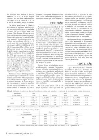 foi de 0,95 para ambas as alturas                       primeiro e o segundo testes variou de            decúbito dorsal, já que esta é uma
medidas (20 e 30 cm acima da pla-                       0,86 a 0,99, com nível de significância          recomendação dessa técnica. O pres-
taforma). No MIE esse coeficiente foi                   estatística menor que 0,01 (Tabela 3).           suposto é que, em decúbito, pudesse
de 0,95 e 0,99 a 20 cm e a 30 cm                                                                         ser abolida uma possível variabilidade
acima da plataforma, respectivamente.
                                                                               DISCUSSÃO                 na circunferência do membro, devido
                                                                                                         a contração muscular. Já com o LGM
    De forma semelhante, a Tabela 2
                                                            As medidas de confiabilidade da FM           as medidas são realizadas em ortos-
apresenta os valores médios das
circunferências obtidas pelo avaliador                  e do LGM têm sido relatadas na                   tatismo devido às características do
2 com a FM e o LGM no teste e no                        literatura sem ser precisado o nível de          instrumento. Entretanto, não se pode
reteste. Não houve diferença esta-                      experiência dos avaliadores1,6,9. As             inferir a partir deste estudo que a po-
tisticamente significativa entre as me-                 medidas obtidas com o LGM pres-                  sição do indivíduo durante a medição
didas realizadas nos locais definidos                   supõem maior confiabilidade conside-             tivesse influenciado os resultados.
com qualquer dos instrumentos, em                       rando que uma das fontes de variação                Portanto, este estudo não demonstra
ambos os membros inferiores. O                          durante a medição, i.e., determinação            que o LGM possa reduzir de maneira
coeficiente de correlação do teste-                     exata do local a ser medido no mem-              significativa a variabilidade na medi-
reteste para a FM no MID foi de 0,94                    bro a ser avaliado, seria reduzida, uma          da da circunferência dos MMII quando
e 0,98 para as medidas a 20 cm acima                    vez que o local pode ser previamente             comparado à FM. A simplicidade no
da base da patela e a 15 cm abaixo                      fixado no próprio aparelho1,6. Isso,             uso tanto da FM quanto do LGM
do pólo patelar, respectivamente. Para                  teoricamente, reduziria a variabilidade          permite que mesmo avaliadores sem
o MIE, o coeficiente de correlação foi                  inerente à determinação exata do pólo            grande experiência clínica e com um
de 0,98 para ambos os locais de                         patelar e às medidas derivadas a partir          mínimo de treino sejam capazes de
medição. O coeficiente de correlação                    desse ponto. Entretanto, os resultados           gerar avaliações com alto nível de
intra-avaliador (teste-reteste) obtido                  obtidos com este estudo não indicam              correlação entre si.
com LGM no MID foi de 0,93 e 0,96                       que haja superioridade de um método
para os locais situados a 20 e a 30 cm                  em relação ao outro.
acima da plataforma, respectiva-                           Apesar de os avaliadores serem
                                                                                                                              CONCLUSÃO
mente. No MIE esse coeficiente foi de                   acadêmicos do curso de Fisioterapia                 O grau de concordância entre os
0,89 e 0,90, a 20 cm e a 30 cm acima                    prestes a iniciar o estágio clínico –            avaliadores em cada método de
da plataforma, respectivamente.                         portanto sem experiência profissional            medição testado foi alto. Isso sugere
   Tampouco houve diferença estatis-                    –, não houve diferenças significativas           que a técnica de medição da circun-
ticamente significante entre os valores                 entre os resultados obtidos com a FM             ferência é simples e não requer treina-
médios das medidas obtidas pelos dois                   ou com o LGM. Além disso, foi encon-             mento exaustivo, independente do
avaliadores com qualquer dos ins-                       trado excelente índice de correlação             aparelho a ser utilizado. A reproduti-
trumentos utilizados. A análise do grau                 entre as medidas intra-avaliador e               bilidade das medidas de circunferência
de concordância entre as medidas                        inter-avaliador.                                 obtidas dos MMII por ambos os
obtidas pelos avaliadores 1 e 2 utili-                     As avaliações feitas com a FM                 instrumentos foi excelente, tanto intra
zando ambos os métodos durante o                        foram realizadas com o paciente em               quanto inter-avaliador.

Tabela 2 Média das circunferências dos membros inferiores obtidas pelo avaliador 2 e coeficiente de correlação entre medidas (teste-reteste)
               Instrumento                      MID                                                     MIE
           local de medição                     Teste             Reteste            Pearson            Teste           Reteste      Pearson
                             20 cm            53,78±3,73        53,30±3,70             0,94          53,45±3,43        53,13±3,68     0,98
         FM
                             15 cm            34,63±3,05        34,63±2,87             0,98          34,85±2,97        34,78±3,03     0,98
                             20 cm            26,53±1,70        26,53±1,50             0,93          26,50±1,69        26,48±1,74     0,89
         LGM
                             30 cm            33,98±2,04        33,98±2,26             0,96          33,70±2,21        34,08±2,36     0,90
MID: membro inferior direito; MIE: membro inferior esquerdo; FM: fita métrica; LGM: Leg-O-Meter II

    Tabela 3 Coeficiente de correlação inter-avaliadores
                                Instrumento                                  Teste                                Reteste
                             local de medição                      MID                  MIE              MID                MIE
                                                20 cm              0,95                 0,93             0,96               0,95
                               FM
                                                15 cm              0,99                 0,97             0,98               0,86
                                                20 cm              0,95                 0,90             0,96               0,93
                              LGM
                                                30 cm              0,96                 0,97             0,98               0,95
                   MID: membro inferior direito; MIE: membro inferior esquerdo; FM: fita métrica; LGM: Leg-O-Meter II




8     FISIOTERAPIA E PESQUISA 2006; 12(3)
 
