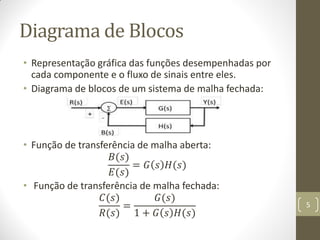Diagrama de Blocos
• Representação gráfica das funções desempenhadas por
cada componente e o fluxo de sinais entre eles.
• Diagrama de blocos de um sistema de malha fechada:
• Função de transferência de malha aberta:
𝐵(𝑠)
𝐸(𝑠)
= 𝐺 𝑠 𝐻(𝑠)
• Função de transferência de malha fechada:
𝐶(𝑠)
𝑅(𝑠)
=
𝐺(𝑠)
1 + 𝐺 𝑠 𝐻(𝑠)
5
 