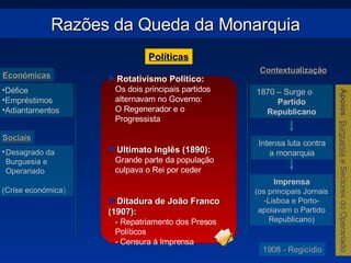 Razões da Queda da Monarquia Económicas Défice Empréstimos Adiantamentos Sociais 1870 – Surge o  Partido Republicano Intensa luta contra a monarquia Imprensa (os principais Jornais -Lisboa e Porto-apoiavam o Partido Republicano) Contextualização 1908 - Regicídio Apoios :  Burguesia  e Sectores do Operariado Rotativismo Político : Os dois principais partidos alternavam no Governo:  O Regenerador e o Progressista Ultimato Inglês (1890): Grande parte da população culpava o Rei por ceder Ditadura de João Franco (1907): - Repatriamento dos Presos Políticos - Censura à Imprensa Políticas Desagrado da Burguesia e Operariado (Crise económica ) 
