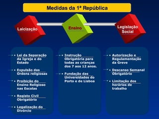 Laicização Ensino Legislação Social Lei da Separação da Igreja e do Estado Expulsão das Ordens religiosas Proibição do Ensino Religioso nas Escolas Registo Civil Obrigatório Legalização do Divórcio Autorização e Regulamentação da Greve Descanso Semanal Obrigatório Limitação dos horários de trabalho Instrução Obrigatória para todas as crianças dos 7 aos 12 anos. Fundação das Universidades do Porto e de Lisboa Medidas da 1ª República 
