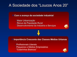 A Sociedade dos “Loucos Anos 20” Importância Crescente das Classes Médias Urbanas Profissionais Liberais Pequenos e Médios Empresários “ Colarinhos Brancos” Com o avanço da sociedade industrial : Maior Urbanização Recuo da População Rural Desenvolvimento da Indústria e Serviços 