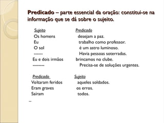 Predicado
Predicado – parte essencial da oração: constitui-se na
– parte essencial da oração: constitui-se na
informação que se dá sobre o sujeito.
informação que se dá sobre o sujeito.
Sujeito Predicado
Os homens desejam a paz.
Eu trabalho como professor.
O sol é um astro luminoso.
------ Havia pessoas soterradas.
Eu e dois irmãos brincamos no clube.
-------- Precisa-se de soluções urgentes.
Predicado Sujeito
Voltaram feridos aqueles soldados.
Eram graves os erros.
Saíram todos.
 