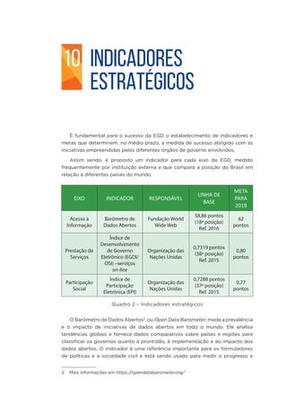 INDICADORES
ESTRATÉGICOS
É fundamental para o sucesso da EGD o estabelecimento de indicadores e
metas que determinem, no médio prazo, a medida de sucesso atingido com as
iniciativas empreendidas pelos diferentes órgãos de governo envolvidos.
Assim sendo, é proposto um indicador para cada eixo da EGD, medido
frequentemente por instituição externa e que compara a posição do Brasil em
relação à diferentes países do mundo.
EIXO INDICADOR RESPONSÁVEL
LINHA DE
BASE
META
PARA
2019
Acesso à
Informação
Barômetro de
Dados Abertos
Fundação World
Wide Web
58,86 pontos
(18ª posição)
Ref. 2016
62
pontos
Prestação de
Serviços
Índice de
Desenvolvimento
de Governo
Eletrônico (EGDI/
OSI) –serviços
on-line
Organização das
Nações Unidas
0,7319 pontos
(38ª posição)
Ref. 2015
0,80
pontos
Participação
Social
Índice de
Participação
Eletrônica (EPI)
Organização das
Nações Unidas
0,7288 pontos
(37ª posição)
Ref. 2015
0,77
pontos
Quadro 2 – Indicadores estratégicos
O Barômetro de Dados Abertos2
, ou Open Data Barometer, mede a prevalência
e o impacto de iniciativas de dados abertos em todo o mundo. Ele analisa
tendências globais e fornece dados comparativos sobre países e regiões para
classificar os governos quanto à prontidão, à implementação e ao impacto dos
dados abertos. O indicador é uma referência importante para os formuladores
de políticas e a sociedade civil e está sendo usado para medir o progresso e
2 Mais informações em https://opendatabarometer.org/
10
 