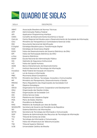 QUADRO DE SIGLAS
	SIGLA	 DESCRIÇÃO
ABNT	 Associação Brasileira de Normas Técnicas
APF	 Administração Pública Federal
API	 Application Programming Interface
CDES	 Conselho de Desenvolvimento Econômico e Social
Cetic.br	 Centro Regional de Estudos para o Desenvolvimento da Sociedade da Informação
CGU	 Ministério da Transparência e Controladoria-Geral da União
DNI	 Documento Nacional de Identificação
E-Digital	 Estratégia Brasileira para a Transformação Digital
EGD	 Estratégia de Governança Digital
EGDI	 Índice de Desenvolvimento de Governo Eletrônico da ONU
EPI	 Índice de Participação Eletrônica da ONU
e-Gov	 Governo Eletrônico
ENAP	 Escola Nacional de Administração Pública
GSI	 Gabinete de Segurança Institucional
HCI	 Índice de Capital Humano
IADB	 Banco Interamericano de Desenvolvimento
ITI	 Instituto Nacional de Tecnologia da Informação
InovaGov	 Rede Federal de Inovação em Governo
LAI	 Lei de Acesso a Informação
MBC	 Movimento Brasil Competitivo
MCTIC	 Ministério da Ciência, Tecnologia, Inovações e Comunicações
MP	 Ministério do Planejamento, Desenvolvimento e Gestão
MROSC	 Marco Regulatório das Organizações da Sociedade Civil
OE	 Objetivo Estratégico
OECD	 Organisation for Economic Cooperation and Development
ONU	 Organização das Nações Unidas
OSC	 Organizações da Sociedade Civil
OSI	 Online Service Index
PCD	 Plataforma de Cidadania Digital
PDA	 Plano de Dados Abertos
PR	 Presidência da República
RAG	 Relatório de Avaliação por área de Gestão
SEGOV/PR	 Secretaria de Governo da Presidência da República
SEI	 Sistema Eletrônico de Informações
SETIC	 Secretaria de Tecnologia da Informação e Comunicação
SISP	 Sistema de Administração dos Recursos de Tecnologia da Informação
TCU	 Tribunal de Contas da União
TIC	 Tecnologia da Informação e Comunicação
TII	 Índice de Infraestrutura de Telecomunicações
TSE	 Tribunal Superior Eleitoral
UCB	 Universidade Católica de Brasília
 