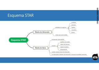 Corporativo | Interno
EDUARDO
POPOVICI
EDUARDO
POPOVICI
Esquema STAR
 