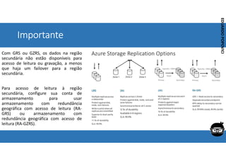 Corporativo | Interno
EDUARDO
POPOVICI
EDUARDO
POPOVICI
Importante
Com GRS ou GZRS, os dados na região
secundária não estão disponíveis para
acesso de leitura ou gravação, a menos
que haja um failover para a região
secundária.
Para acesso de leitura à região
secundária, configure sua conta de
armazenamento para usar
armazenamento com redundância
geográfica com acesso de leitura (RA-
GRS) ou armazenamento com
redundância geográfica com acesso de
leitura (RA-GZRS).
 