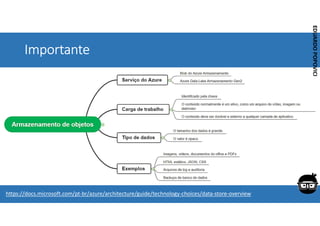 Corporativo | Interno
EDUARDO
POPOVICI
EDUARDO
POPOVICI
Importante
https://docs.microsoft.com/pt-br/azure/architecture/guide/technology-choices/data-store-overview
 
