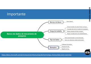 Corporativo | Interno
EDUARDO
POPOVICI
EDUARDO
POPOVICI
Importante
https://docs.microsoft.com/pt-br/azure/architecture/guide/technology-choices/data-store-overview
 