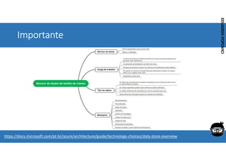Corporativo | Interno
EDUARDO
POPOVICI
EDUARDO
POPOVICI
Importante
https://docs.microsoft.com/pt-br/azure/architecture/guide/technology-choices/data-store-overview
 