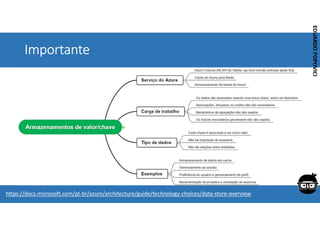 Corporativo | Interno
EDUARDO
POPOVICI
EDUARDO
POPOVICI
Importante
https://docs.microsoft.com/pt-br/azure/architecture/guide/technology-choices/data-store-overview
 
