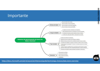 Corporativo | Interno
EDUARDO
POPOVICI
EDUARDO
POPOVICI
Importante
https://docs.microsoft.com/pt-br/azure/architecture/guide/technology-choices/data-store-overview
 