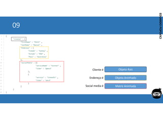 Corporativo | Interno
EDUARDO
POPOVICI
EDUARDO
POPOVICI
09
Cliente é
Endereço é
Social media é
Objeto Raiz
Objeto Aninhado
Matriz Aninhada
 