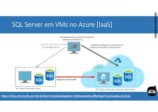 Corporativo | Interno
EDUARDO
POPOVICI
EDUARDO
POPOVICI
SQL Server em VMs no Azure [IaaS]
https://docs.microsoft.com/pt-br/learn/modules/explore-relational-data-offerings/2-azure-data-services
 