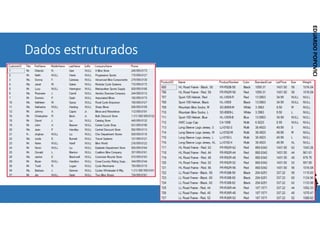 Corporativo | Interno
EDUARDO
POPOVICI
EDUARDO
POPOVICI
Dados estruturados
 
