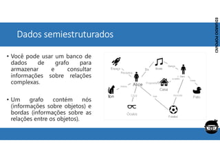 Corporativo | Interno
EDUARDO
POPOVICI
EDUARDO
POPOVICI
Dados semiestruturados
• Você pode usar um banco de
dados de grafo para
armazenar e consultar
informações sobre relações
complexas.
• Um grafo contém nós
(informações sobre objetos) e
bordas (informações sobre as
relações entre os objetos).
 