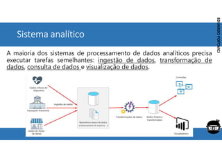 Corporativo | Interno
EDUARDO
POPOVICI
EDUARDO
POPOVICI
Sistema analítico
A maioria dos sistemas de processamento de dados analíticos precisa
executar tarefas semelhantes: ingestão de dados, transformação de
dados, consulta de dados e visualização de dados.
 