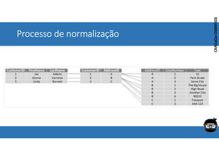 Corporativo | Interno
EDUARDO
POPOVICI
EDUARDO
POPOVICI
Processo de normalização
 