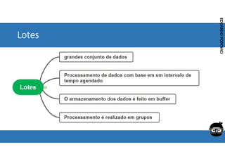 Corporativo | Interno
EDUARDO
POPOVICI
EDUARDO
POPOVICI
Lotes
 