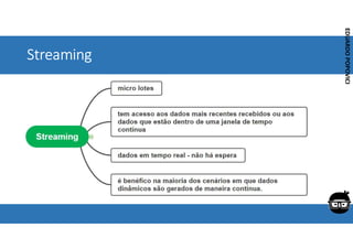 Corporativo | Interno
EDUARDO
POPOVICI
EDUARDO
POPOVICI
Streaming
 