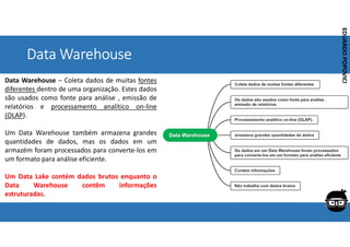 Corporativo | Interno
EDUARDO
POPOVICI
EDUARDO
POPOVICI
Data Warehouse
Data Warehouse – Coleta dados de muitas fontes
diferentes dentro de uma organização. Estes dados
são usados como fonte para análise , emissão de
relatórios e processamento analítico on-line
(OLAP).
Um Data Warehouse também armazena grandes
quantidades de dados, mas os dados em um
armazém foram processados para converte-los em
um formato para análise eficiente.
Um Data Lake contém dados brutos enquanto o
Data Warehouse contêm informações
estruturadas.
 