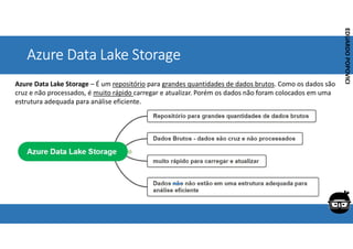 Corporativo | Interno
EDUARDO
POPOVICI
EDUARDO
POPOVICI
Azure Data Lake Storage
Azure Data Lake Storage – É um repositório para grandes quantidades de dados brutos. Como os dados são
cruz e não processados, é muito rápido carregar e atualizar. Porém os dados não foram colocados em uma
estrutura adequada para análise eficiente.
 