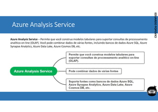 Corporativo | Interno
EDUARDO
POPOVICI
EDUARDO
POPOVICI
Azure Analysis Service
Azure Analysis Service – Permite que você construa modelos tabulares para suportar consultas de processamento
analítico on-line (OLAP). Você pode combinar dados de várias fontes, incluindo bancos de dados Azure SQL, Azure
Synapse Analytics, Azure Data Lake, Azure Cosmos DB, etc.
 