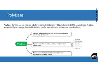 Corporativo | Interno
EDUARDO
POPOVICI
EDUARDO
POPOVICI
PolyBase
PolyBase – Permite que sua instância SQL Server consulte dados com T-SQL diretamente do SQL Server, Oracle, Teradata,
Mongo DB, Cluster Hadoop, Cosmos DB, etc, sem instalar separadamente softwares de conexão cliente.
 