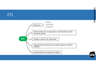 Corporativo | Interno
EDUARDO
POPOVICI
EDUARDO
POPOVICI
ETL
 