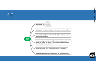 Corporativo | Interno
EDUARDO
POPOVICI
EDUARDO
POPOVICI
ELT
 