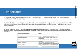 Corporativo | Interno
EDUARDO
POPOVICI
EDUARDO
POPOVICI
Importante
• A análise de dados se preocupa com a análise, a transformação e a organização de dados para que você possa
estudar e extrair informações úteis.
• A análise de dados é uma disciplina que cobre todo o intervalo de tarefas de gerenciamento de dados. Essas tarefas
não apenas incluem análise, mas também coleta de dados, organização, armazenamento e todas as ferramentas e
técnicas usadas.
• O termo análise de dados é genérico e abrange uma variedade de atividades, cada uma com o próprio foco e as
próprias metas. Você pode categorizar essas atividades como análise descritiva, diagnóstica, preditiva, prescritiva e
cognitiva.
 