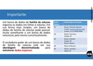 Corporativo | Interno
EDUARDO
POPOVICI
EDUARDO
POPOVICI
Importante
Um banco de dados de família de colunas
organiza os dad...