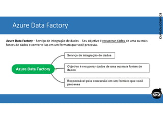 Corporativo | Interno
EDUARDO
POPOVICI
EDUARDO
POPOVICI
Azure Data Factory
Azure Data Factory – Serviço de integração de d...