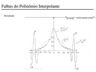 Falhas do Polinômio Interpolante
Resultado:
 