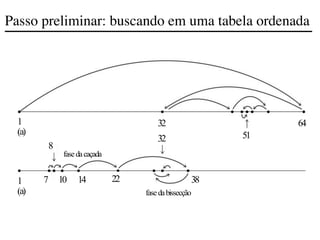 Passo preliminar: buscando em uma tabela ordenada
1
(a)
1
(a)
32
51
64
32
7
fasedacaçada
10 14 22 38
fasedabissecção
8
 