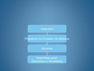 Imperador


Presidente do Conselho de Ministros


             Ministros


        Assembleia geral
     (Deputados e Senadores)
 