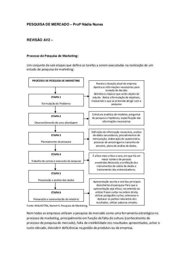 Revisao pesquisa de commodities