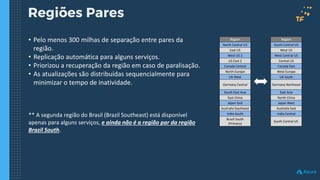 Regiões Pares
• Pelo menos 300 milhas de separação entre pares da
região.
• Replicação automática para alguns serviços.
• Priorizou a recuperação da região em caso de paralisação.
• As atualizações são distribuídas sequencialmente para
minimizar o tempo de inatividade.
** A segunda região do Brasil (Brazil Southeast) está disponível
apenas para alguns serviços, e ainda não é a região par da região
Brazil South.
Region
North Central US​
East US​
West US 2​
US East 2​
Canada Central​
North Europe​
UK West​
Germany Central​
South East Asia​
East China​
Japan East​
Australia Southeast​
India South​
Brazil South
(Primary)​
Region
South Central US​
West US​
West Central US​
Central US​
Canada East​
West Europe​
UK South​
Germany Northeast​
East Asia​
North China​
Japan West​
Australia East​
India Central​
South Central US
 